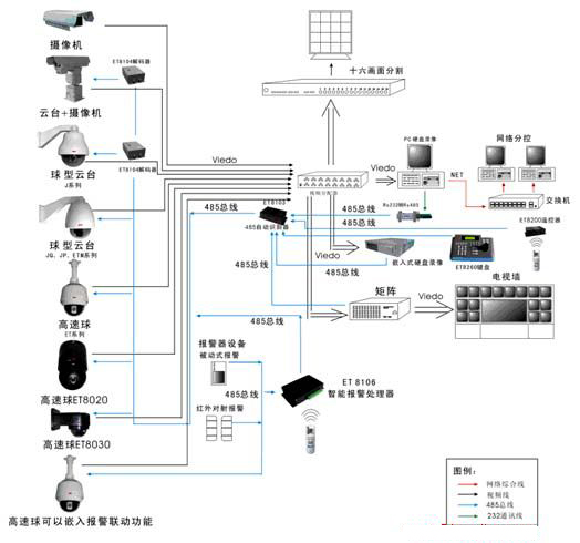 常用监控系统原理图