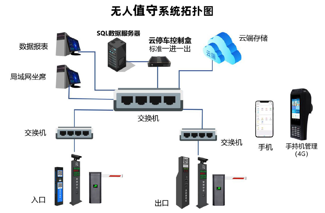 停车场云托管运行合作方案